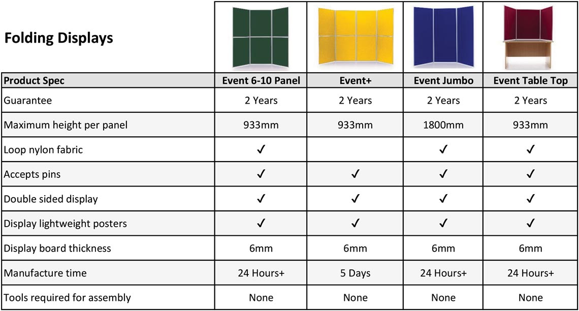 Folding Display board Comparison