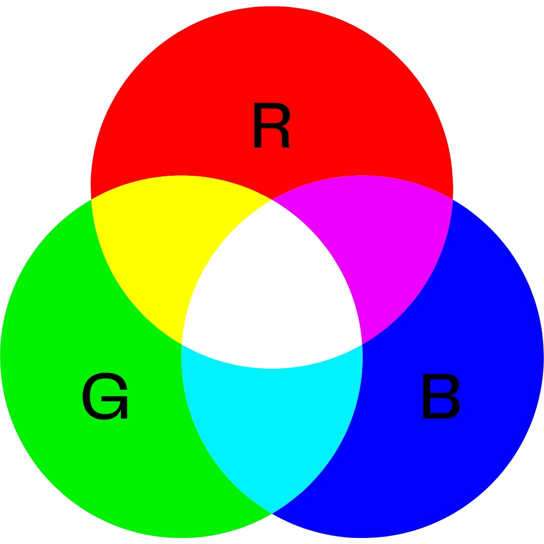 RGB visual